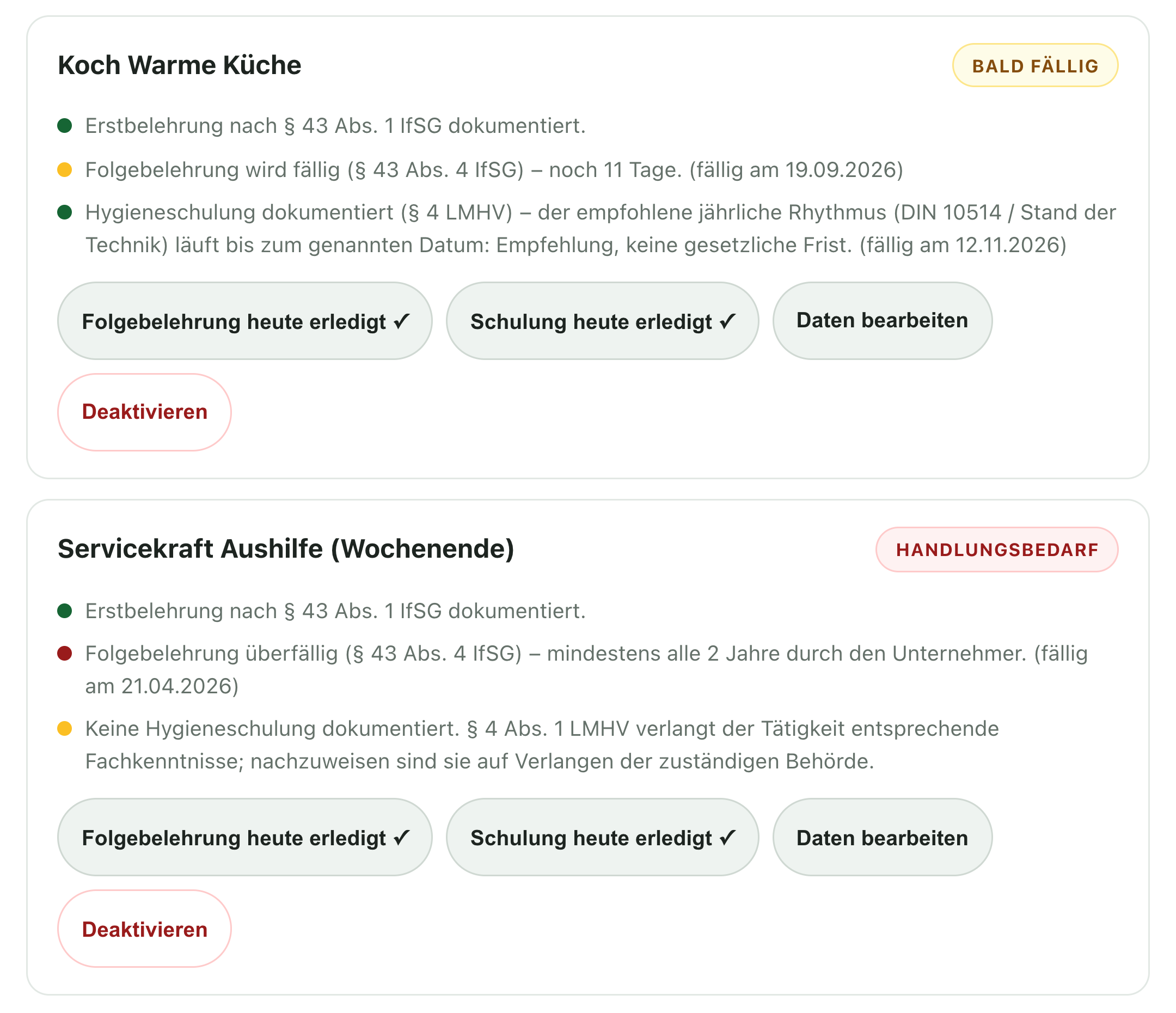 Team-Nachweise in HygienePilot: zwei Mitarbeitende mit Ampel – bei einer Person wird die Folgebelehrung nach § 43 Abs. 4 IfSG in wenigen Tagen fällig, bei der anderen ist sie überfällig und die Hygieneschulung fehlt.